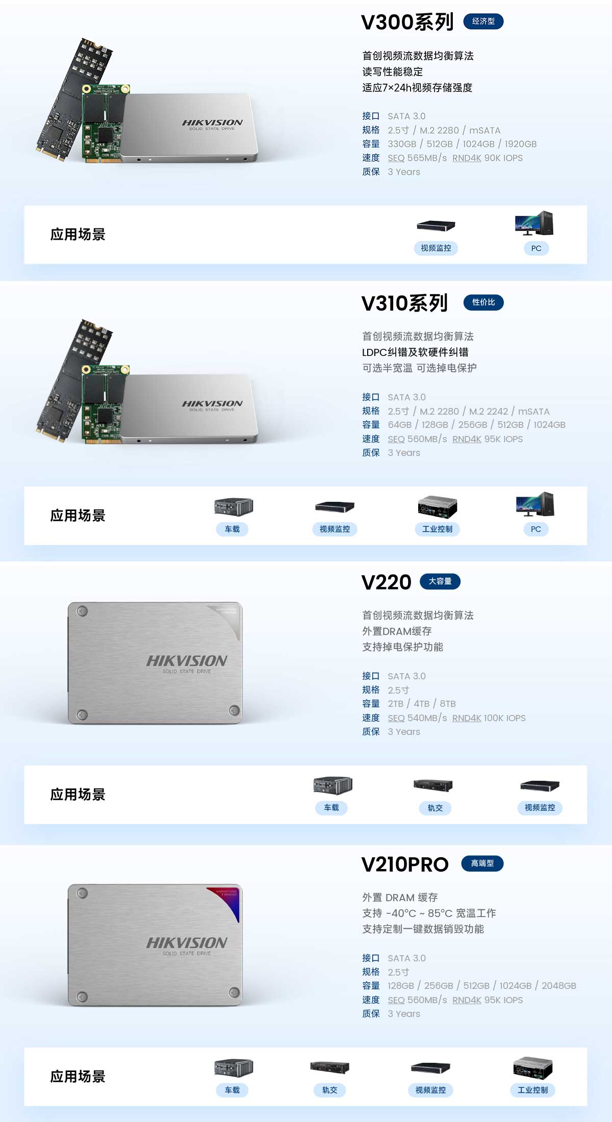 视频监控级-SSD.jpg